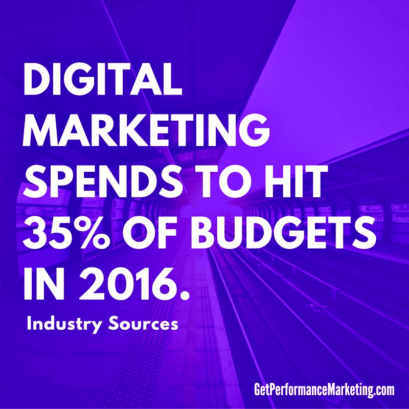 Budgets for #DigitalMarketing continue to grow as #Business learns to rely on the most effective #Marketing tactics available.
